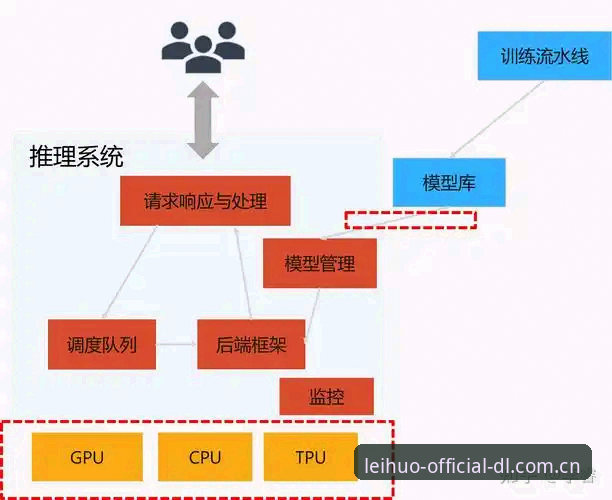 3步理清雷火电竞官网数据中心的运作逻辑